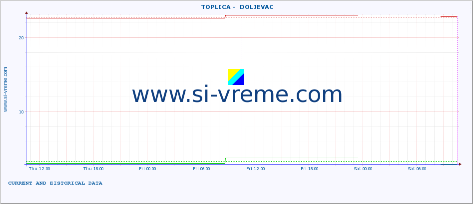  ::  TOPLICA -  DOLJEVAC :: height |  |  :: last two days / 5 minutes.