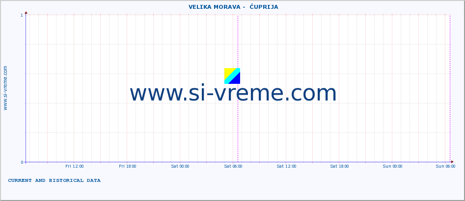  ::  VELIKA MORAVA -  ĆUPRIJA :: height |  |  :: last two days / 5 minutes.