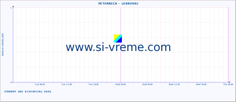  ::  VETERNICA -  LESKOVAC :: height |  |  :: last two days / 5 minutes.