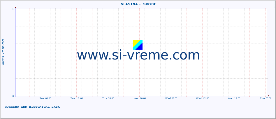  ::  VLASINA -  SVOĐE :: height |  |  :: last two days / 5 minutes.