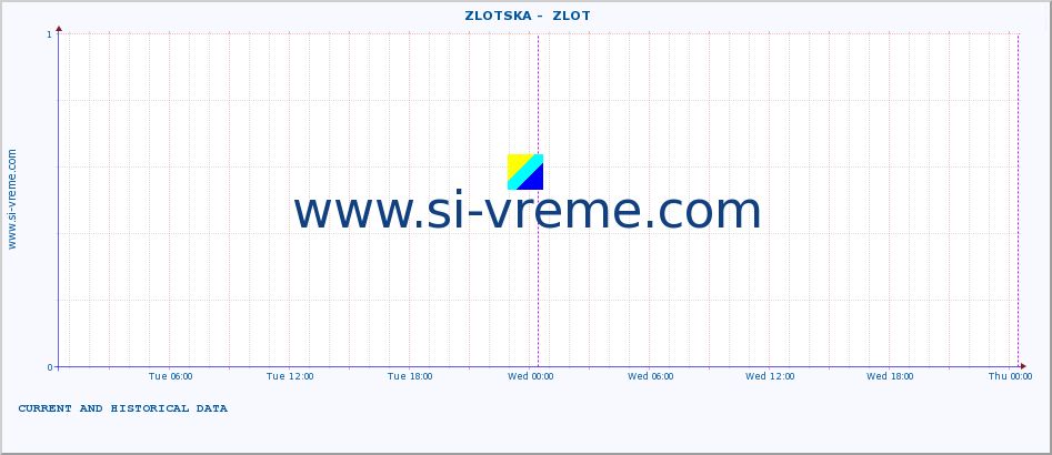  ::  ZLOTSKA -  ZLOT :: height |  |  :: last two days / 5 minutes.