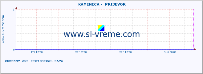  ::  KAMENICA -  PRIJEVOR :: height |  |  :: last two days / 5 minutes.