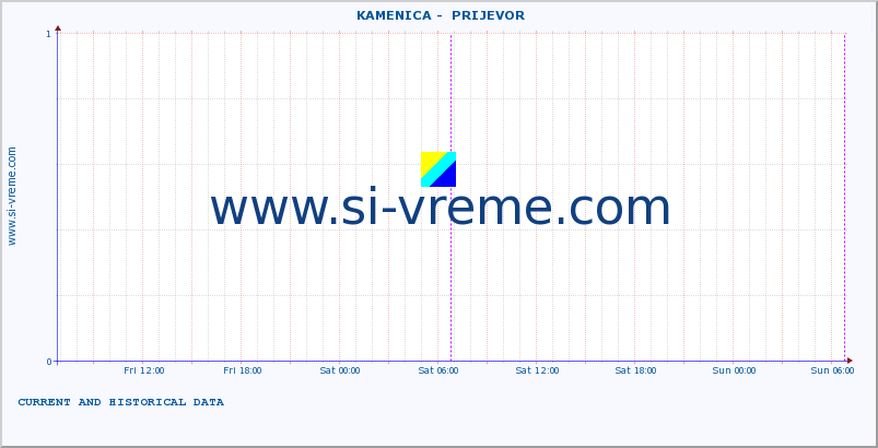  ::  KAMENICA -  PRIJEVOR :: height |  |  :: last two days / 5 minutes.