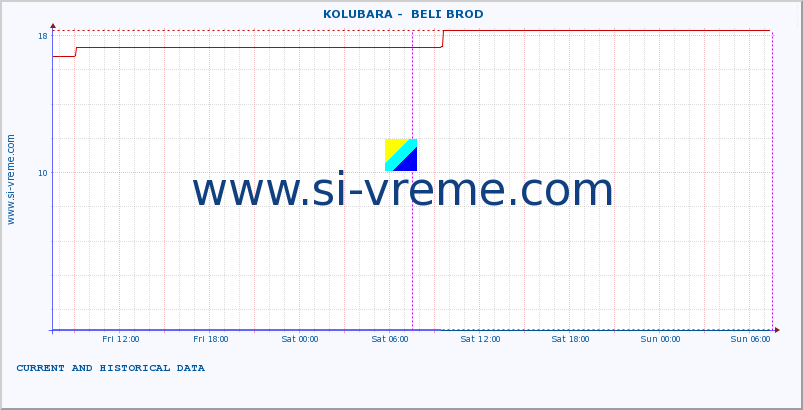  ::  KOLUBARA -  BELI BROD :: height |  |  :: last two days / 5 minutes.