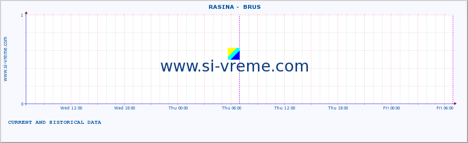  ::  RASINA -  BRUS :: height |  |  :: last two days / 5 minutes.