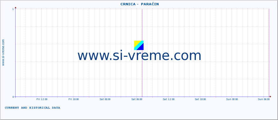  ::  CRNICA -  PARAĆIN :: height |  |  :: last two days / 5 minutes.