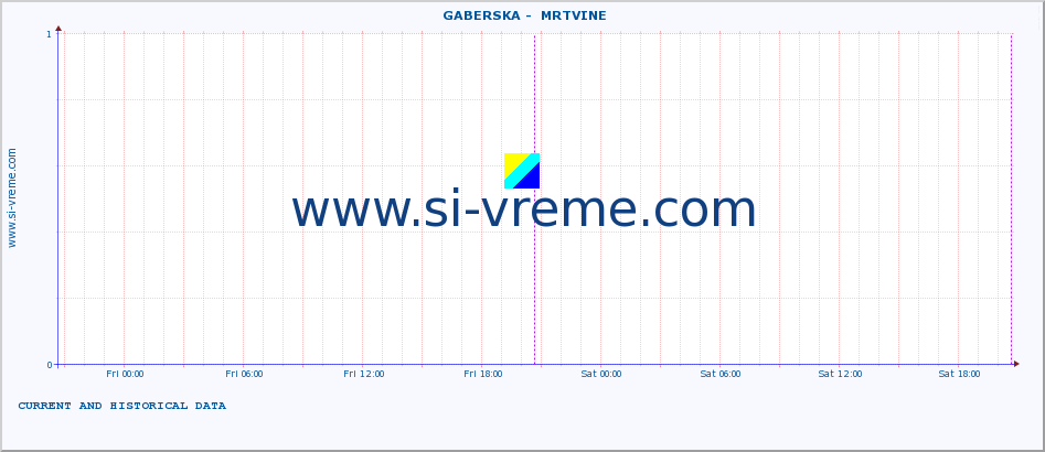  ::  GABERSKA -  MRTVINE :: height |  |  :: last two days / 5 minutes.