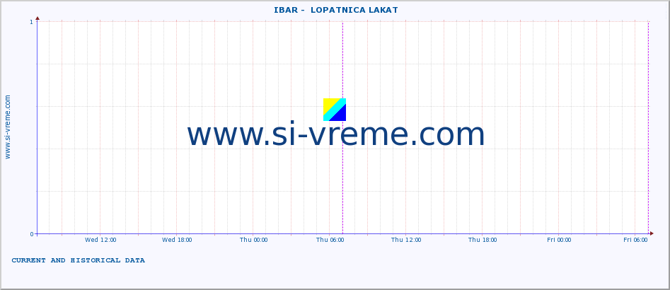  ::  IBAR -  LOPATNICA LAKAT :: height |  |  :: last two days / 5 minutes.