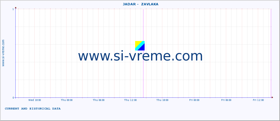  ::  JADAR -  ZAVLAKA :: height |  |  :: last two days / 5 minutes.