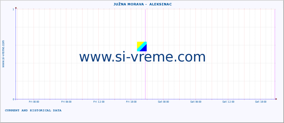  ::  JUŽNA MORAVA -  ALEKSINAC :: height |  |  :: last two days / 5 minutes.