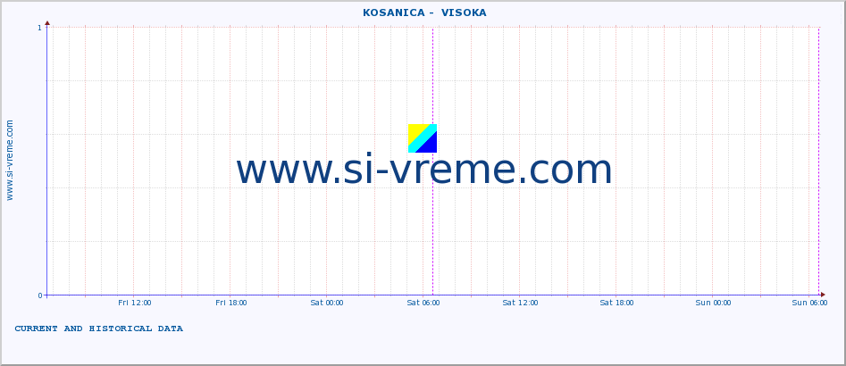  ::  KOSANICA -  VISOKA :: height |  |  :: last two days / 5 minutes.