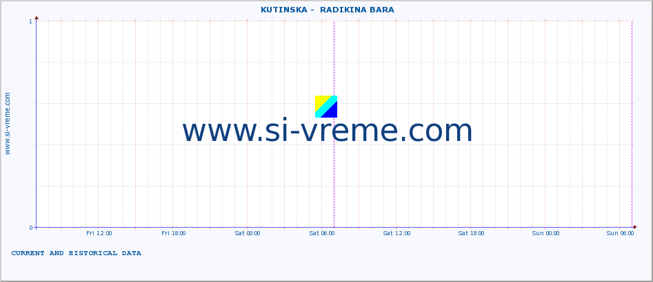  ::  KUTINSKA -  RADIKINA BARA :: height |  |  :: last two days / 5 minutes.