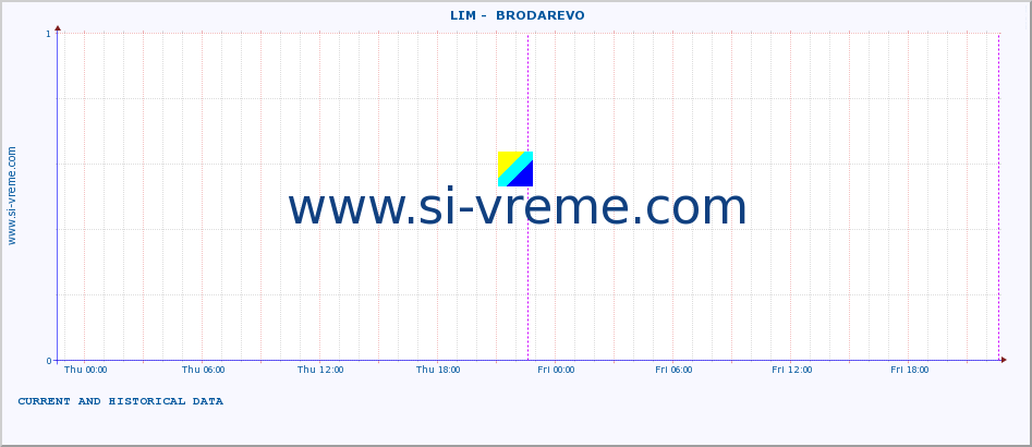  ::  LIM -  BRODAREVO :: height |  |  :: last two days / 5 minutes.