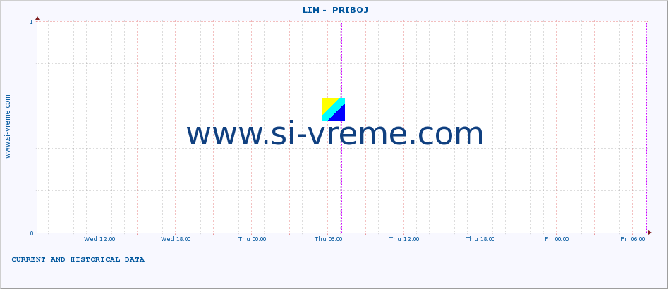  ::  LIM -  PRIBOJ :: height |  |  :: last two days / 5 minutes.