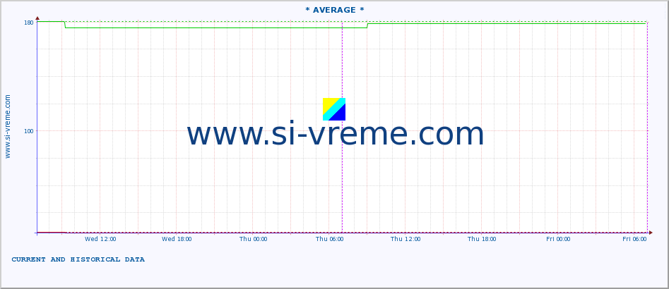  ::  MORAVICA -  ARILJE :: height |  |  :: last two days / 5 minutes.