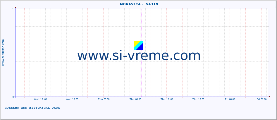  ::  MORAVICA -  VATIN :: height |  |  :: last two days / 5 minutes.