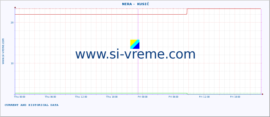  ::  NERA -  KUSIĆ :: height |  |  :: last two days / 5 minutes.