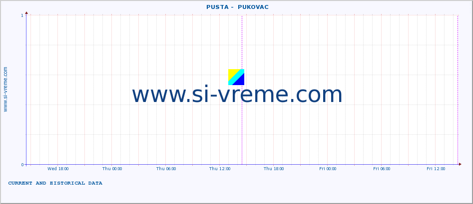  ::  PUSTA -  PUKOVAC :: height |  |  :: last two days / 5 minutes.