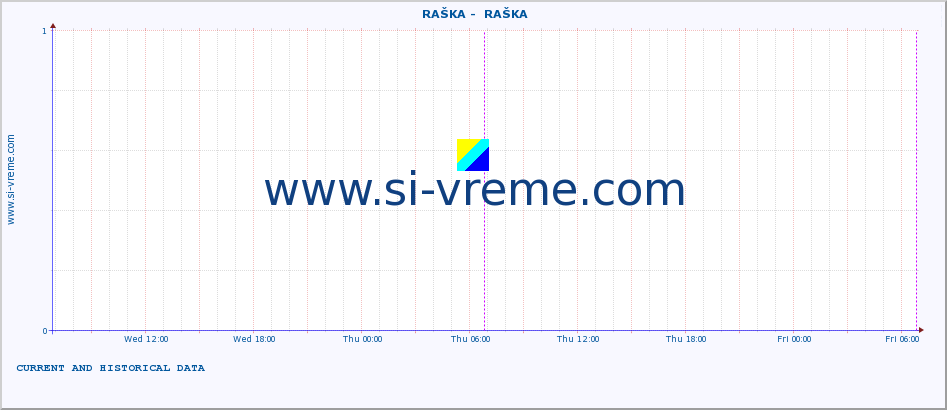  ::  RAŠKA -  RAŠKA :: height |  |  :: last two days / 5 minutes.