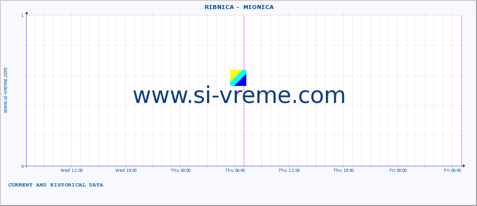  ::  RIBNICA -  MIONICA :: height |  |  :: last two days / 5 minutes.