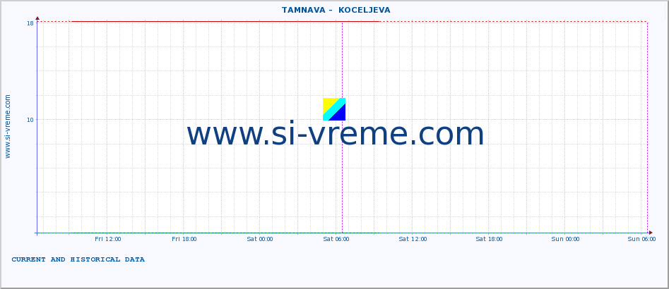  ::  TAMNAVA -  KOCELJEVA :: height |  |  :: last two days / 5 minutes.