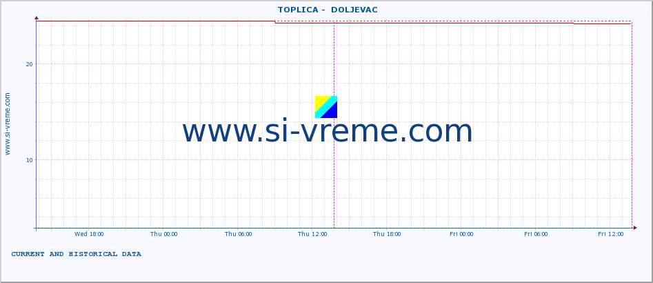  ::  TOPLICA -  DOLJEVAC :: height |  |  :: last two days / 5 minutes.