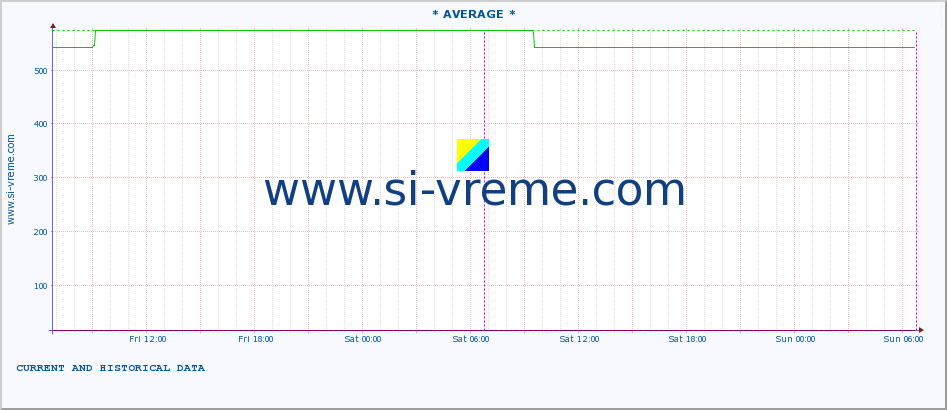  ::  VELIKA MORAVA -  BAGRDAN ** :: height |  |  :: last two days / 5 minutes.