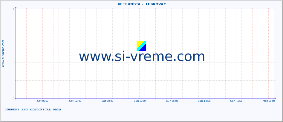  ::  VETERNICA -  LESKOVAC :: height |  |  :: last two days / 5 minutes.