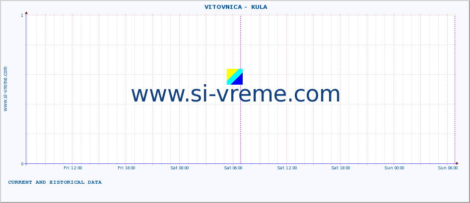  ::  VITOVNICA -  KULA :: height |  |  :: last two days / 5 minutes.