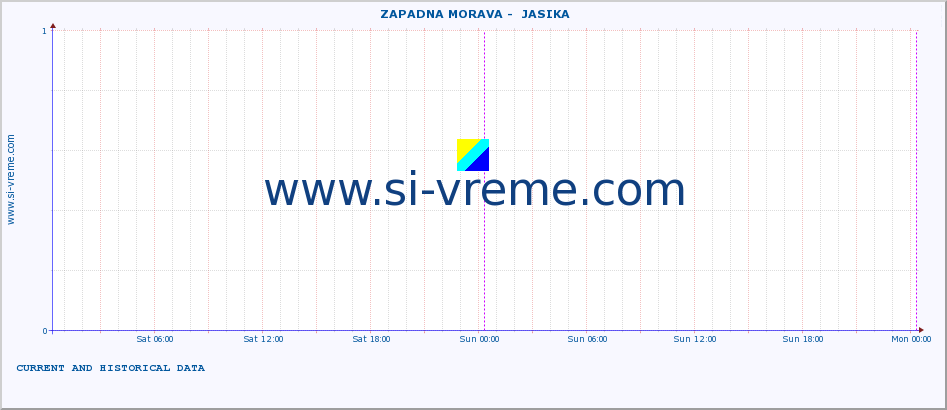  ::  ZAPADNA MORAVA -  JASIKA :: height |  |  :: last two days / 5 minutes.