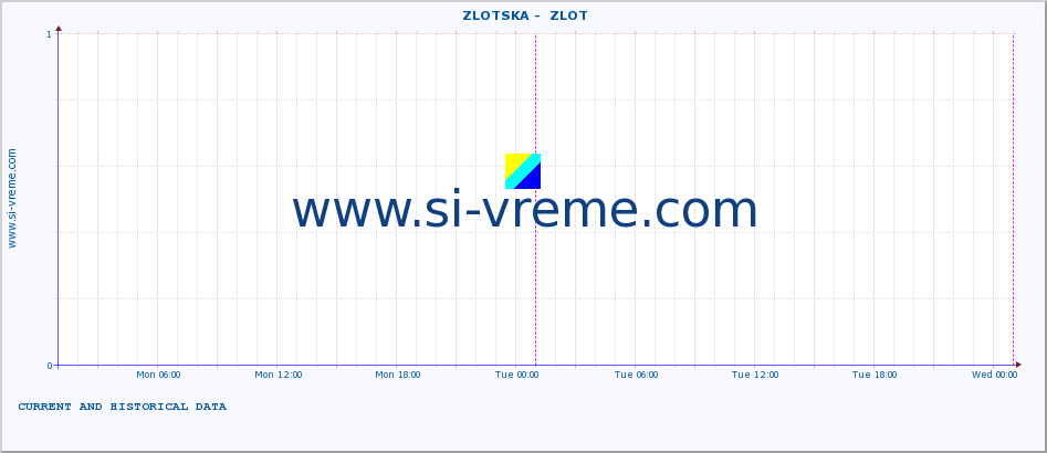  ::  ZLOTSKA -  ZLOT :: height |  |  :: last two days / 5 minutes.