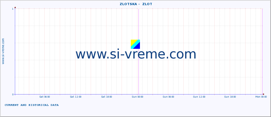  ::  ZLOTSKA -  ZLOT :: height |  |  :: last two days / 5 minutes.