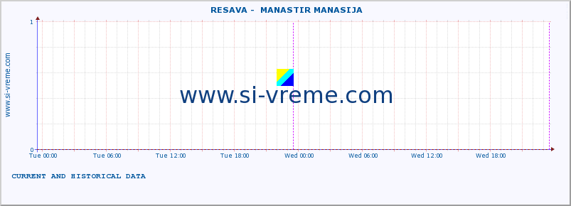  ::  RESAVA -  MANASTIR MANASIJA :: height |  |  :: last two days / 5 minutes.