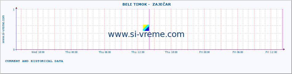  ::  BELI TIMOK -  ZAJEČAR :: height |  |  :: last two days / 5 minutes.