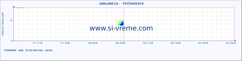  ::  JABLANICA -  PEČENJEVCE :: height |  |  :: last two days / 5 minutes.