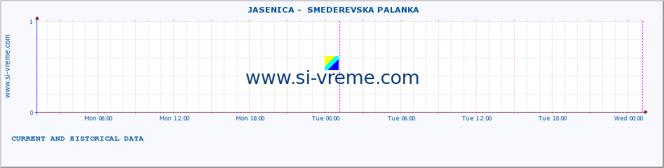  ::  JASENICA -  SMEDEREVSKA PALANKA :: height |  |  :: last two days / 5 minutes.