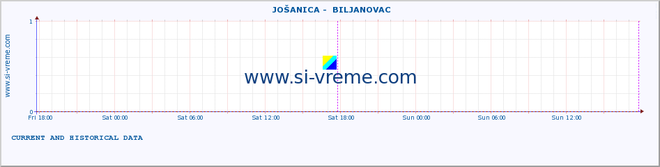  ::  JOŠANICA -  BILJANOVAC :: height |  |  :: last two days / 5 minutes.