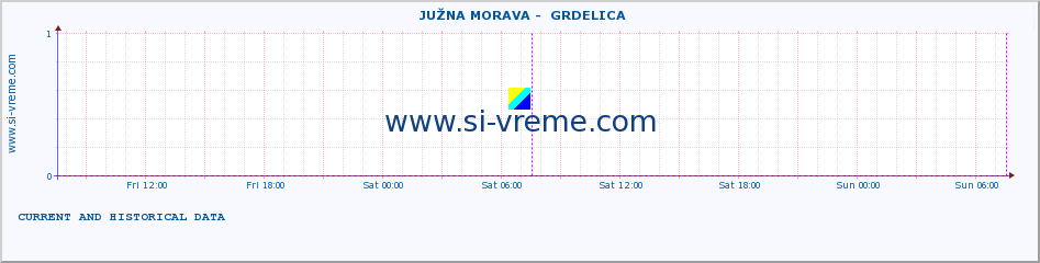  ::  JUŽNA MORAVA -  GRDELICA :: height |  |  :: last two days / 5 minutes.