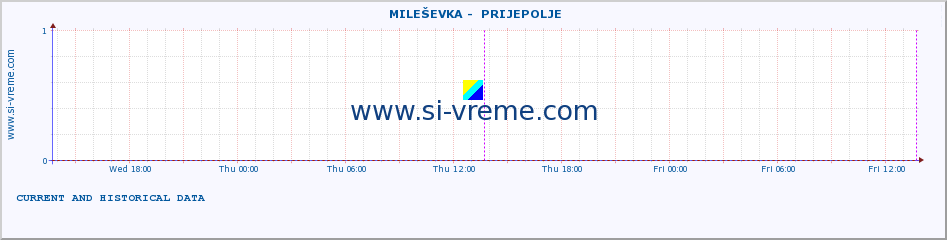  ::  MILEŠEVKA -  PRIJEPOLJE :: height |  |  :: last two days / 5 minutes.