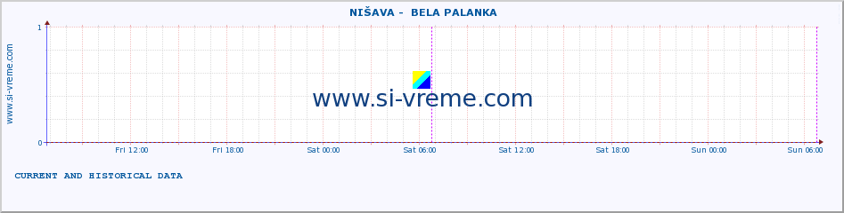  ::  NIŠAVA -  BELA PALANKA :: height |  |  :: last two days / 5 minutes.