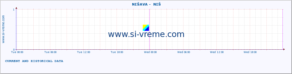  ::  NIŠAVA -  NIŠ :: height |  |  :: last two days / 5 minutes.