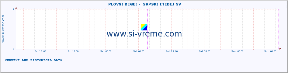  ::  PLOVNI BEGEJ -  SRPSKI ITEBEJ GV :: height |  |  :: last two days / 5 minutes.