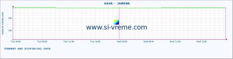  ::  SAVA -  JAMENA :: height |  |  :: last two days / 5 minutes.