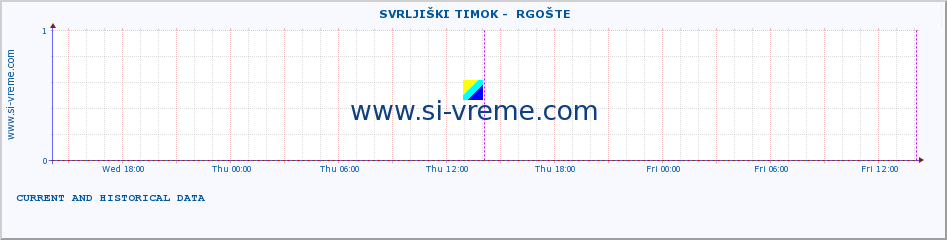  ::  SVRLJIŠKI TIMOK -  RGOŠTE :: height |  |  :: last two days / 5 minutes.