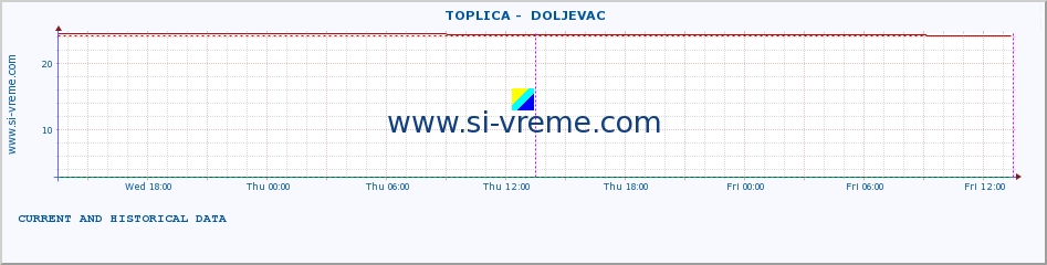  ::  TOPLICA -  DOLJEVAC :: height |  |  :: last two days / 5 minutes.