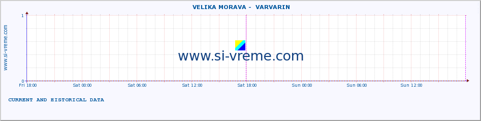  ::  VELIKA MORAVA -  VARVARIN :: height |  |  :: last two days / 5 minutes.