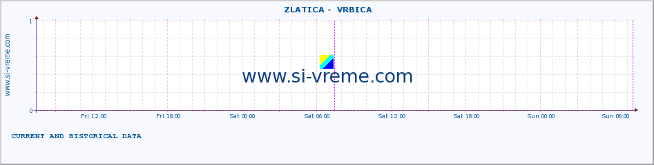  ::  ZLATICA -  VRBICA :: height |  |  :: last two days / 5 minutes.