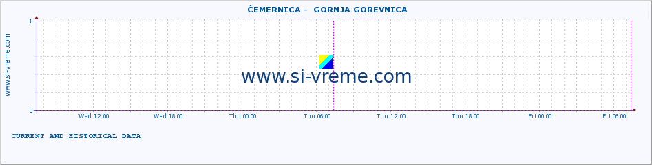  ::  ČEMERNICA -  GORNJA GOREVNICA :: height |  |  :: last two days / 5 minutes.