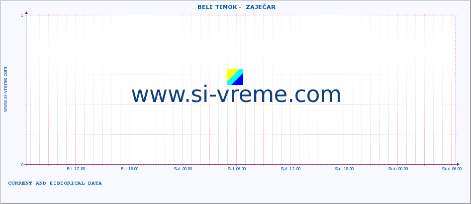  ::  BELI TIMOK -  ZAJEČAR :: height |  |  :: last two days / 5 minutes.