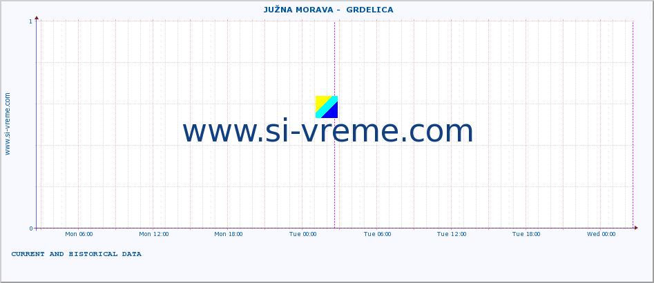  ::  JUŽNA MORAVA -  GRDELICA :: height |  |  :: last two days / 5 minutes.